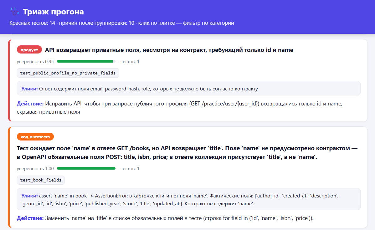 инструмент для анализа результатов прогона тестов
